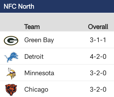 Hopefully you brought your seatbelts again