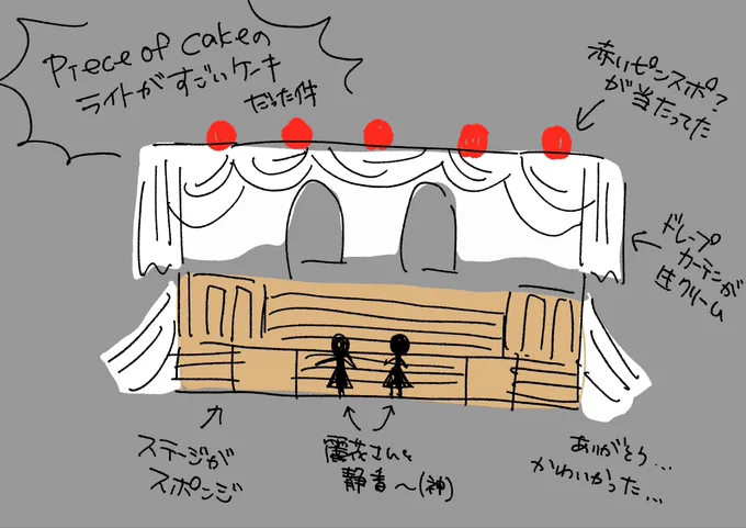 #ミリオン12th_day1
piece of cake の演出が大好きでした!!!!ミリシタ思い出しました!!!ありがとう!ミリオンライブ!ありがとう!JUNGOさん!!! 