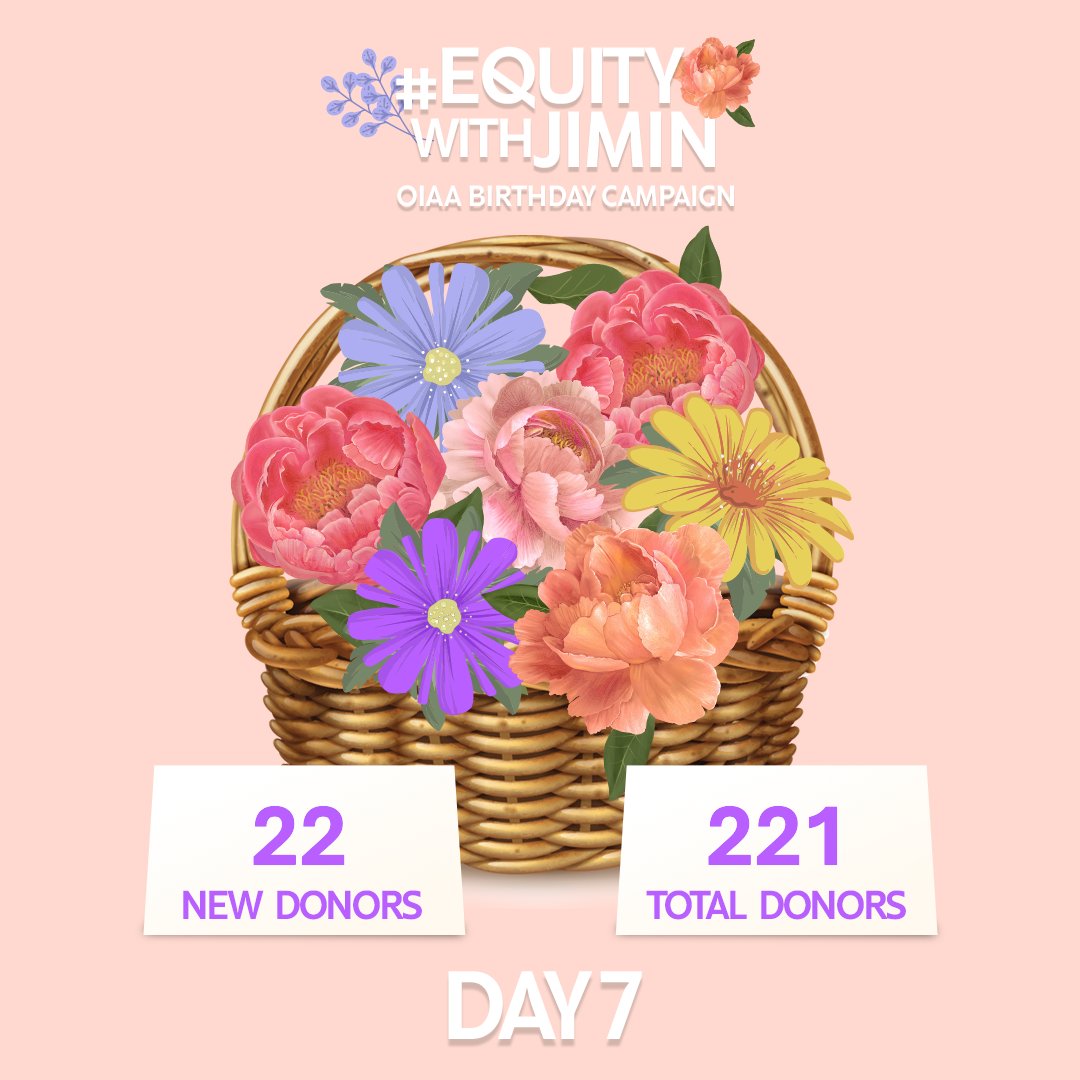 Jimin's actual birthday might be over but ARMY is still celebrating.  22 more donated to #EquityWithJimin in support of women in rural India 😍

13 more hours left in the campaign!