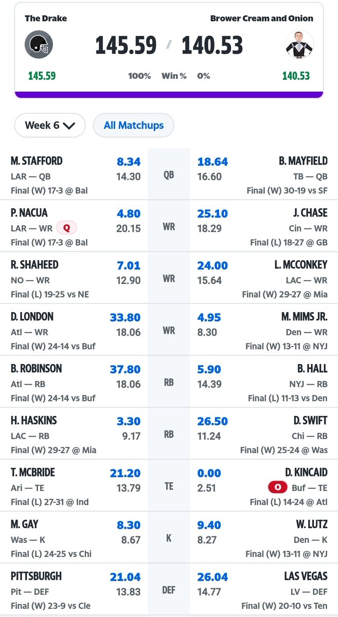 GabrielDavidson's tweet photo. @MatthewBerryTMR I think I was down 48 coming in to tonight. 

Drake, Bijan, Gay vs swift and kincaid (out) https://t.co/EkBzTOPEep