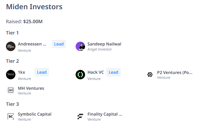 0xweekend59's tweet image. . @0xMiden chain mới vừa gọi được $25M từ a16z, có CEO của Polygon support - @sandeepnailwal
Dự án đang trong giai đoạn Potential Airdrop trên @CryptoRank_io, với testnet đầu tiên đã khởi động từ cuối tháng 4/2025
Anh em có thể:
- Cài ví Miden
- Nhận token…