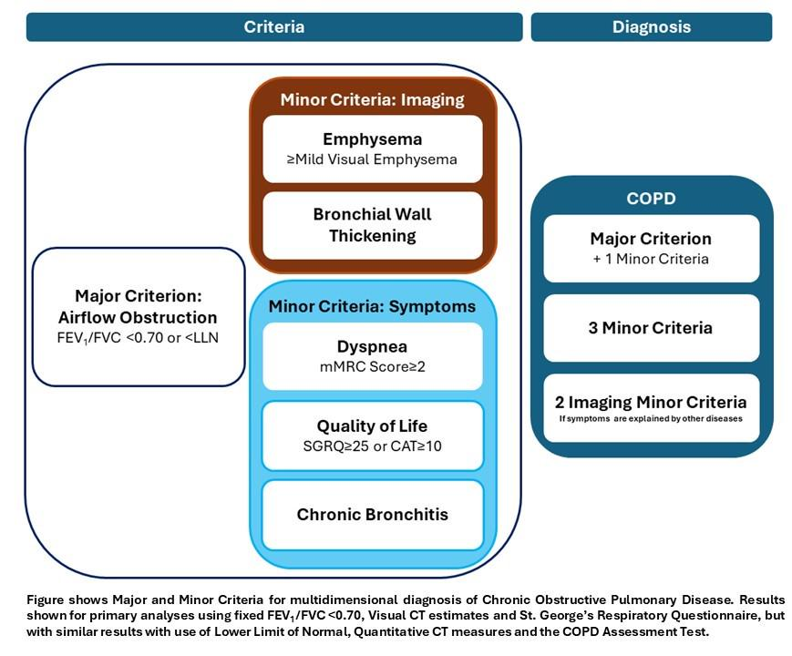 新診断基準案はJAMAのこれ。jamanetwork.com/journals/jama/…
atsjournals.org/doi/abs/10.116…