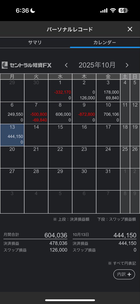 exitpoorlife's tweet image. 昨日は祝日だったせいで無駄にガチャガチャトレードしちゃいました
一瞬含み損がマイナス100万くらいまで行ったのですがなんとかプラスで終われてよかった...
早くトルコの裁判終わってくれー!