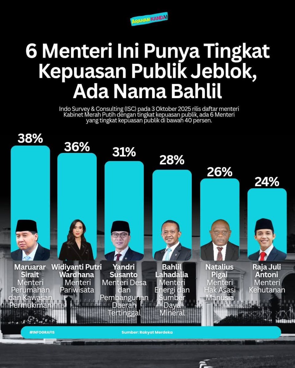Pengopipagi's tweet photo. @RajaJuliAntoni https://t.co/W0140Ff3EG