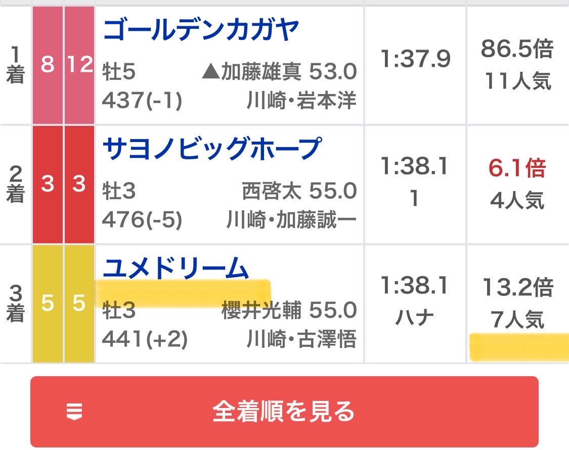 maria_0515_'s tweet photo. 川崎1R［無料予想］
いいね200/リポスト150超えで公開

㊗️川崎競馬→今年【帯2つ獲得】㊗️
川崎競馬 💰1撃130万回収💰
川崎競馬 💰1撃120万回収💰 https://t.co/8vBDYDqKEO