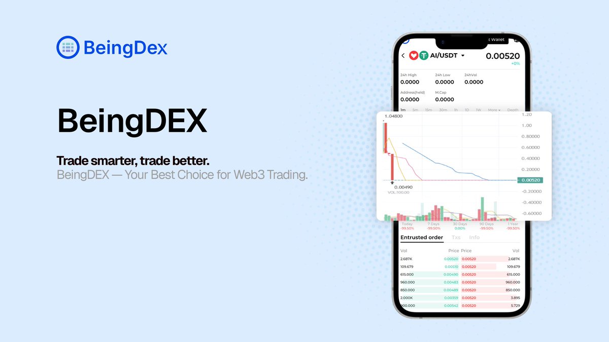 BeingDexOS's tweet image. We combines the best of CEX and DEX, offering limit orders, a visualized, transparent trading interface, and tools to help users make accurate decisions and secure the best trading prices.
