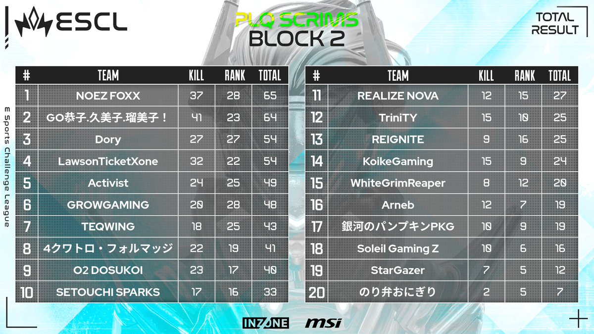 ▶️ESCL Apex Legends Pro Scrims 10/13 Block 2 【Winners1 LobbyB】 Result #ESCL_GG