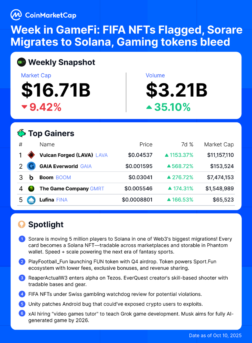 CoinMarketCap (@CoinMarketCap) on X