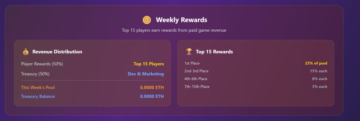 If your on <a href="/AbstractChain/">Abstract</a> I just built a fun little game. 
Has both free and paid games. This is how it is set up for the weekly rewards for PAID games right now! This will evolve as the game does! 
Feel free to reach out with any Questions or comments or to tell me the game