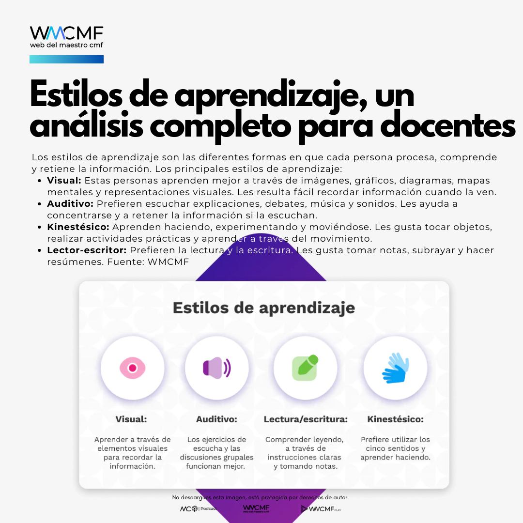 cmf_w's tweet image. Estilos de aprendizaje, un análisis completo para docentes. Enlace: webdelmaestrocmf.com/portal/estilos…
¿Qué son los estilos de aprendizaje? 📚🤔
Son las diferentes formas en que cada persona procesa, comprende y retiene la información. Es como tener un "mapa mental" único 🗺️ que determina…