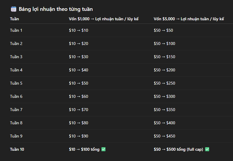solotop999's tweet image. Kèo êm bên Farcaster nha ae! 

✅ Làm để kiếm Airdrop Farcaster và Base luôn
✅ Farcaster khá xịn, gọi vốn: $180M. Đã được tích hợp vào BaseApp
✅ Gửi USDC (chain base) vào Farcaster nhận 10% Bonus nha, cụ thể:

⇢ Max thưởng: $500
⇢ Nhận thưởng: 1% mỗi tuần
⇢…