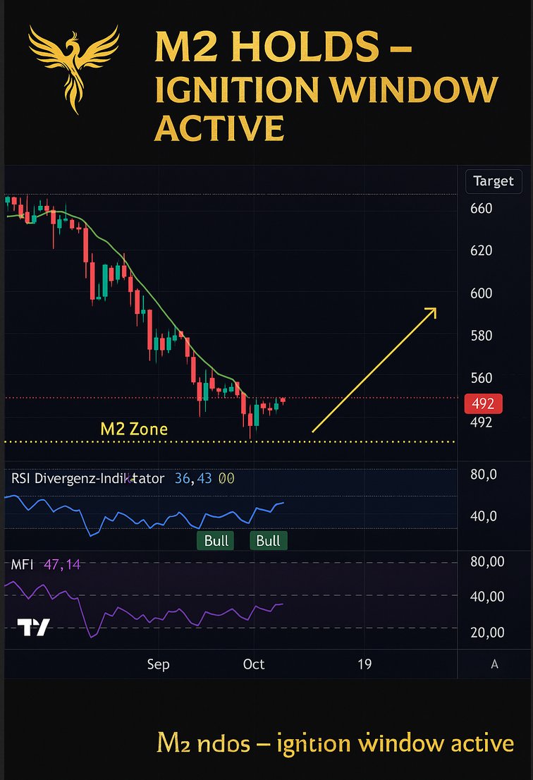 EulaPhoenix's tweet photo. 🔥M2 holds the line.
150 minutes left until Japan close — ignition window active.
Weak hands are gone, smart money breathes again.
Target range 560 → 600 ¥ charged and alive.
#Metaplanet #M2Signal #PhoenixIgnition #SmartMoneyFlow https://t.co/uTZm9ALyKl