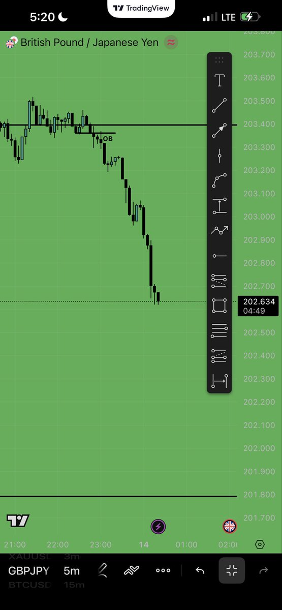 GBPJPY

Dropping 🥺