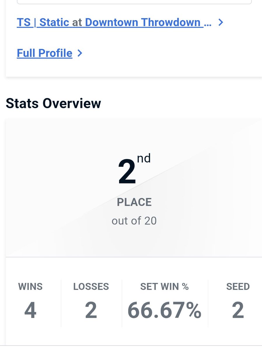 Placed 2nd. I'll have to try again to beat spero in December after my vacation but I know what to work on at least. My students are getting really good against me I almost lost in losers finals 😅.