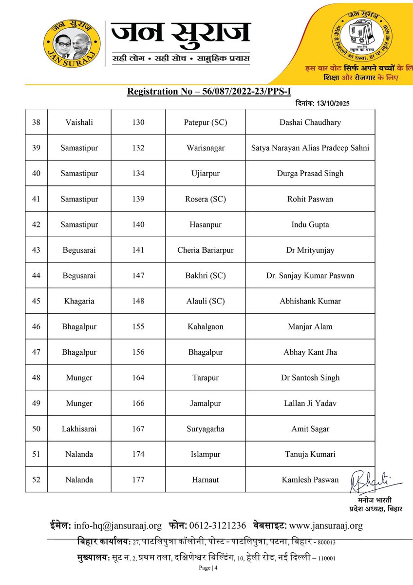 बिहार विधानसभा चुनाव के लिए जन सुराज पार्टी के उम्मीदवारों की दूसरी सूची!!