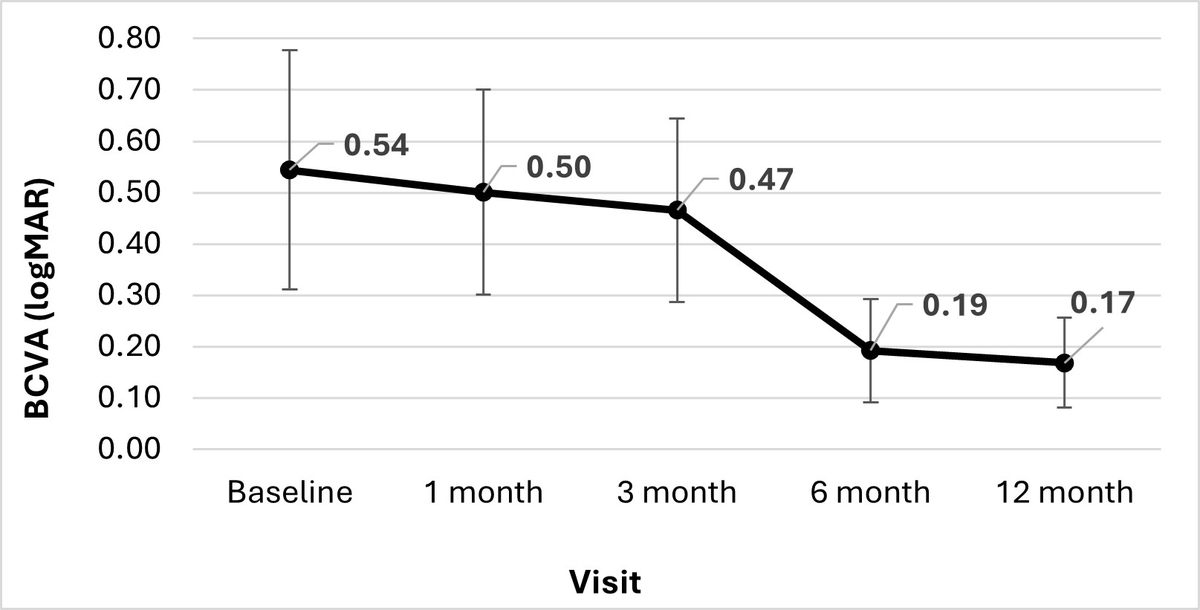 Graefes rdcu.be/eBmGM 
A Phase I/II trial to evaluate the Corneal Crosslinking Pen in keratoconus patients. 
<a href="/ClinMedJournals/">Springer Medicine</a> <a href="/Ophthalmologen/">DOG-Augenheilkunde</a> <a href="/meyer_professor/">Carsten H. Meyer</a> <a href="/oliverzeitz/">Oliver Zeitz</a> <a href="/AndrzejGrzybow/">Andrzej Grzybowski</a> <a href="/EdmundTsuiMD/">Edmund Tsui, MD</a> <a href="/kopicAndrijana/">Andrijana Kopić</a> <a href="/JiaHorungMD/">Jia-Horung Hung</a> <a href="/KusuharaSentaro/">Sentaro Kusuhara</a> <a href="/SN_Ophthalmol/">Springer Nature Ophthalmology</a>