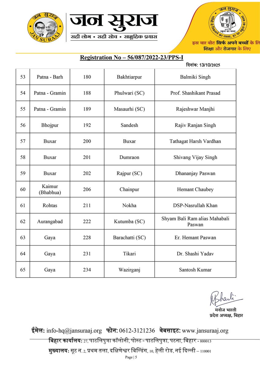 बिहार विधानसभा चुनाव के लिए जन सुराज पार्टी के उम्मीदवारों की दूसरी सूची!!