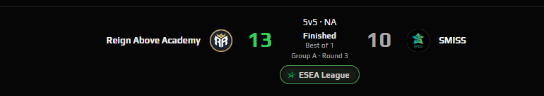 👑 WE OWNED THE SERVERS TONIGHT!

⚔️ <a href="/ReignAboveGG/">Reign Above</a> Advanced wins 2-0

🛡️ ReignAbove Academy wins 1-0

😎 GGs to both our rosters!