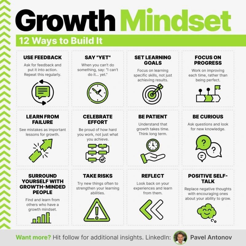 Growth Mindset