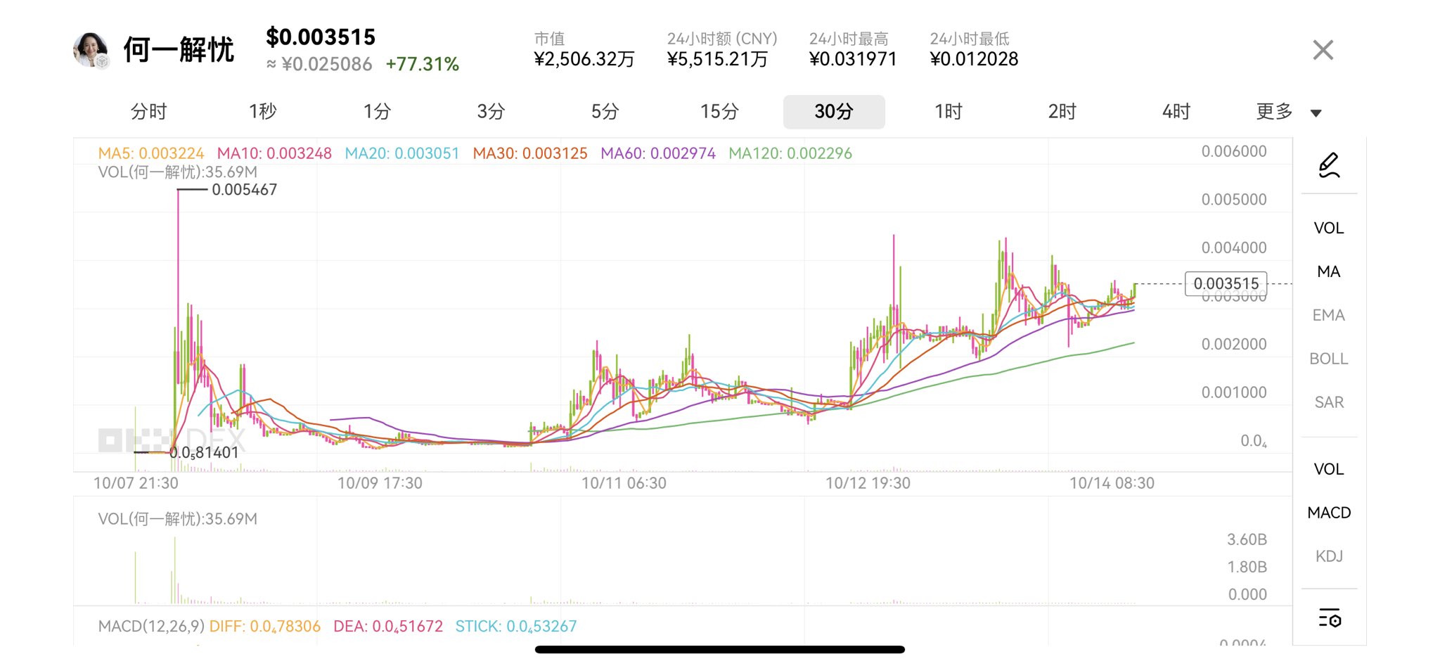 KM プロフ推奨◎ コメント値段交渉⭕️商品 口ック on X: 