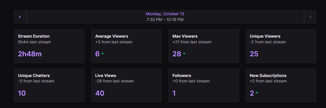 GREAT STREAM APPRECIATE EVERYBODY FOR TUNING IN LOVE YALL! 🤍💯