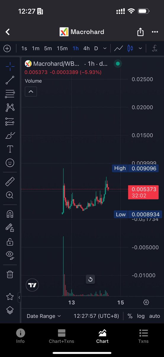 superflylee's tweet image. 老马有段时间不发meme梗了，最近发的 $macrohard 巨硬，@binance @cz_binance 接住这个等于接住了老马未来的流量。这也是除了老板概念之外的新流量。100m

0x4444536331BAD0C0b9C1D7Dc74b00632926de675
