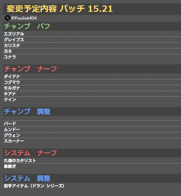 【LOLパッチ 15.21】📝
変更予定内容   

※詳細は後日  
#LOLパッチ #LOL