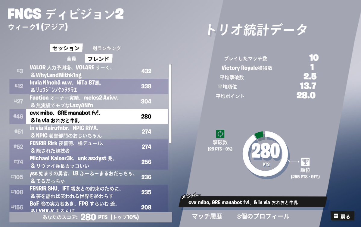 dvi3 <a href="/1/">1</a>
対面負けません。進行iglできる人
 #フォートナイト募集