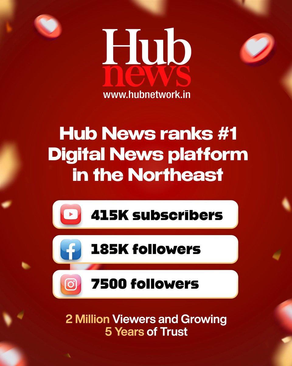 nemediahub's tweet image. #1 in the Northeast — because of YOU! 

5 years of trust. 2 million viewers strong. 

#HubNews #digitalnews #NorthEast