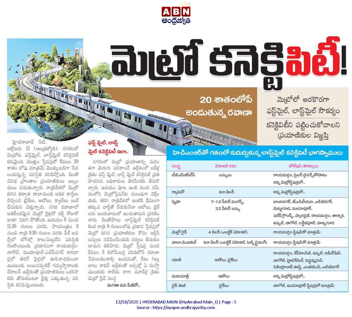 abhinavaduri9's tweet image. #Hyderabad #Metro Needs Better Last-Mile

Only 20% stations have last-mile links! Commuters face crowding &amp;amp; high fares on #Raidurg–Nagole, #Miyapur–LB Nagar routes.

Peak-hour rush leaves coaches overcrowded, especially on Raidurg–Nagole &amp;amp; Miyapur–LB Nagar routes.