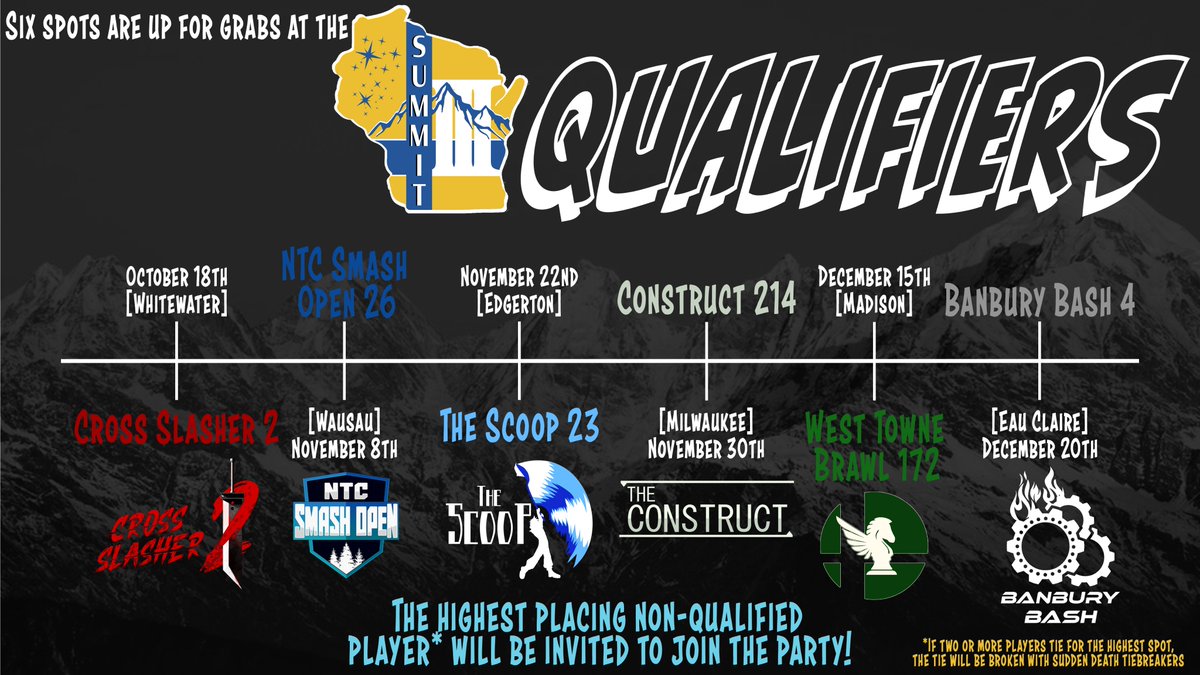 Whoops, wrong graphic! Banbury Bash is on Dec 20th not the 22nd!