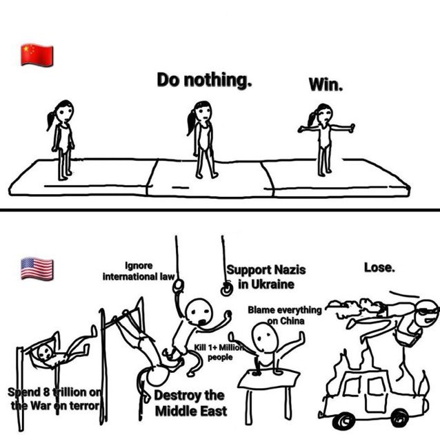 @ecomarxi China 🇨🇳 Helps and Build... They are getting more and more good reputation all around the world.

America 🇺🇸 &amp; Israel 🇮🇱 Wars and Destruction everywhere... both were the most hated country in the whole world.