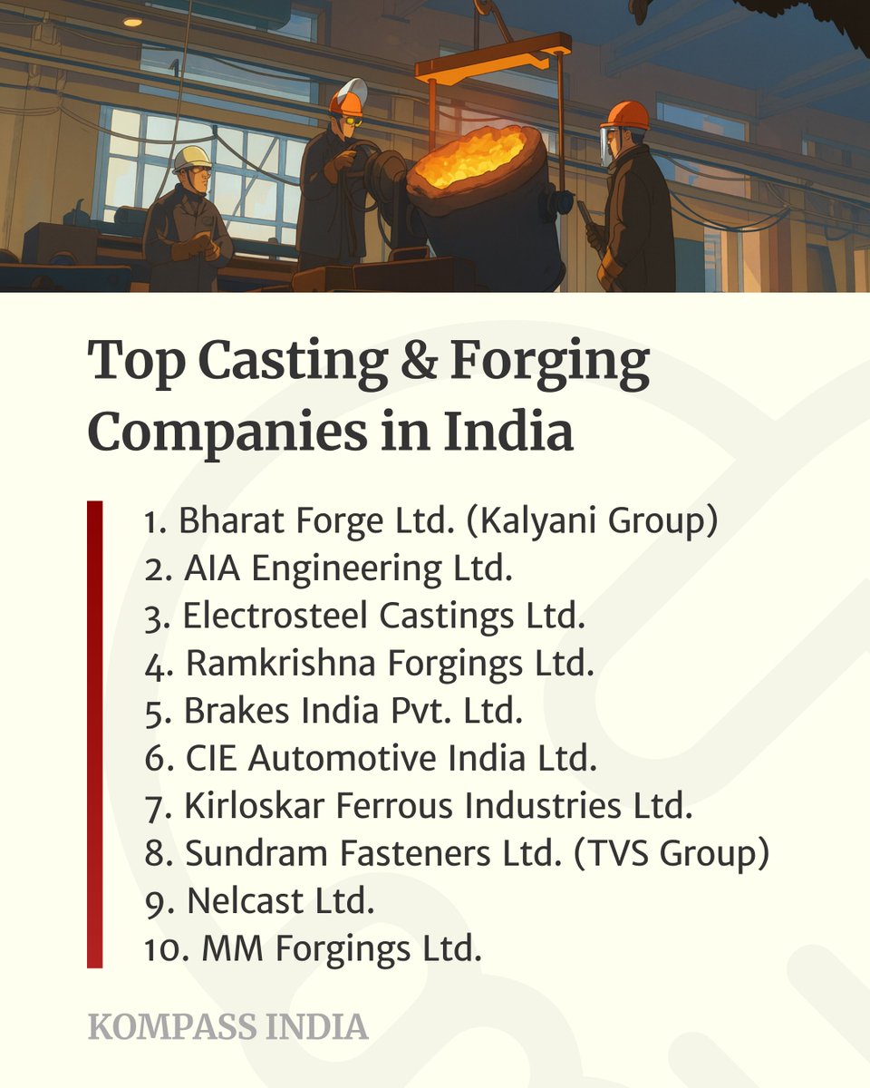 kompass_in's tweet photo. Top 10 Casting &amp; Forging Companies in India:

1. Bharat Forge 
2. AIA Engineering
3. Electrosteel Castings
4. Ramkrishna Forgings
5. Brakes India

https://t.co/31O4WjHIiJ

#Kompass #BusinessDirectory #CastingCompanies #ForgingCompanies #MetalCasting #SteelForging #Foundry #India https://t.co/2NQG18ooRb
