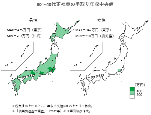 e-stat.go.jp/dbview?sid=000…

正社員として，まともに働いても生活できんわ。