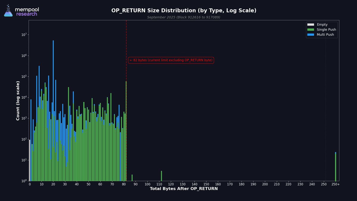 3d_nout's tweet image. One side uses this graph to show that &quot;filters don&apos;t work&quot; and the other side uses this same graph to show that &quot;filters work&quot;. I find that poetic.