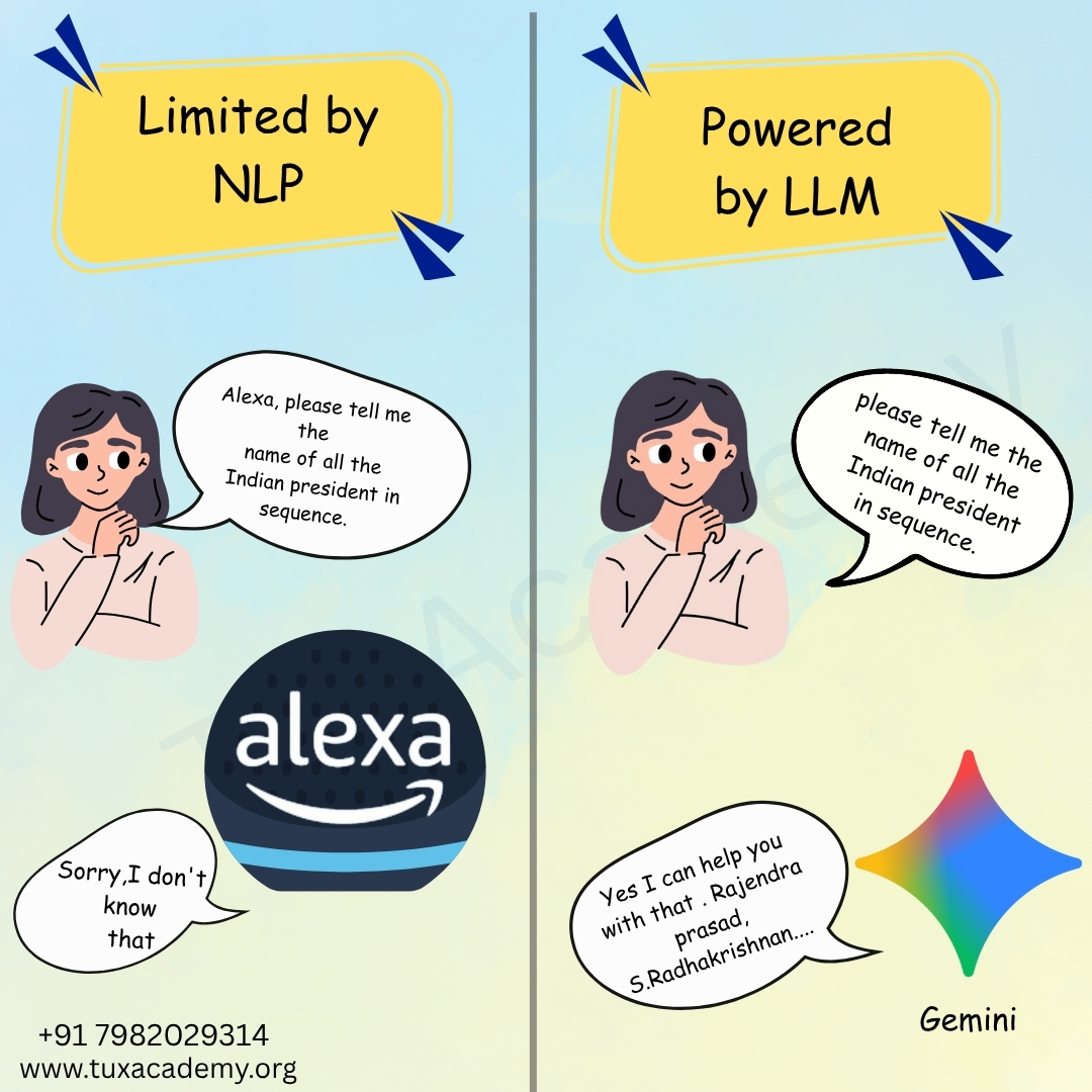 tuxacademy's tweet image. LLMs are changing the world!
They’re making AI smarter every day.
Learn how they work at TuxAcademy.
Keep Learning , Keep Growing...
#LLM #AI #MachineLearning #ArtificialIntelligence #TechLearning #AIEducation #TuxAcademy #FutureWithAI #AIFacts #LearnAI #DeepLearning #AITools