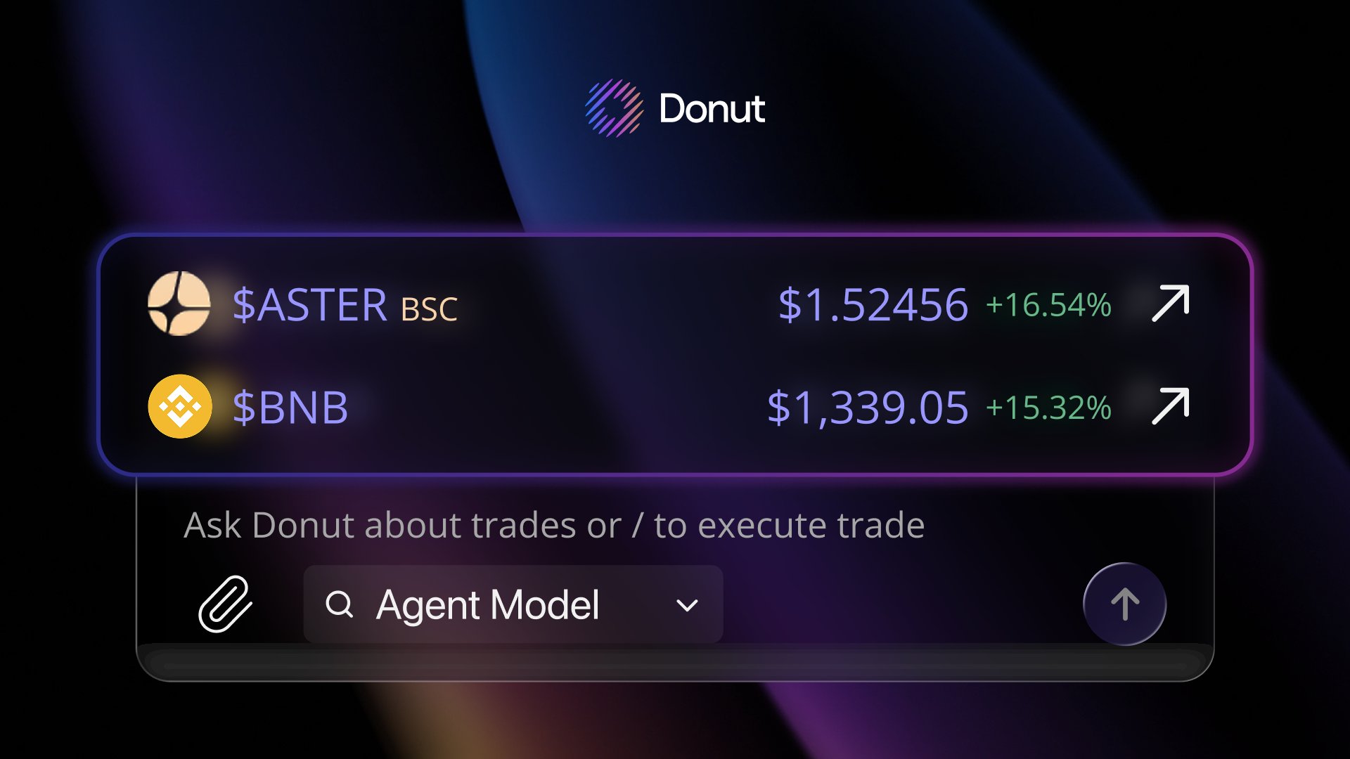 Donut Labs - Twitter (X)