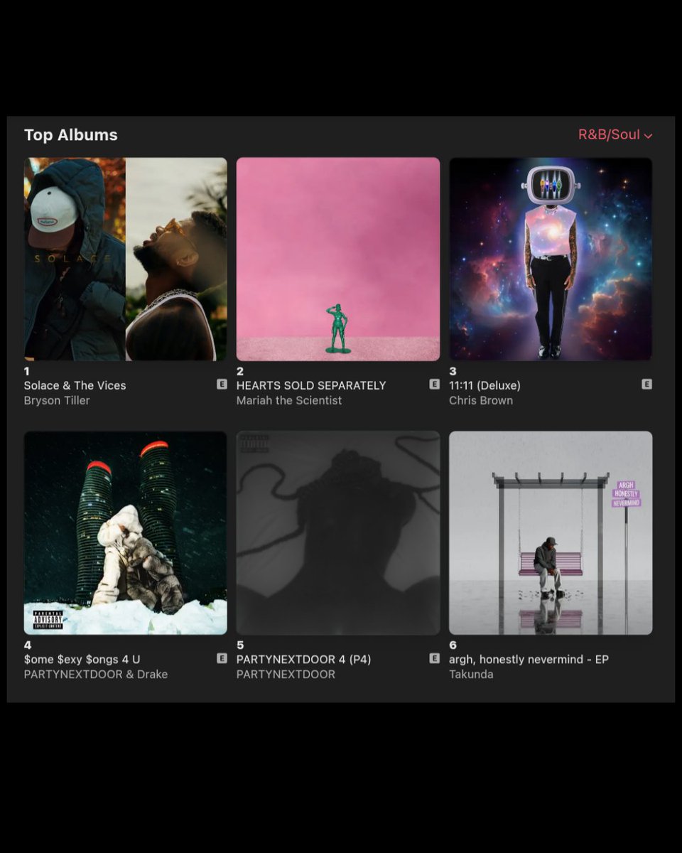 takundaa_zw's tweet image. LORD, I’M GRATEFUL. 🙏🏽
#64 on Apple Music’s Top 100 (All Genres)
#6 on Apple Music Top 100 R&B/Soul
Argh, Honestly Nevermind.
This ain’t luck — this is faith and God’s timing.
We really did this, gang. ❤️🥀
Link: takunda.carrd.co
#arghhonestlynevermind #applemusiccharts