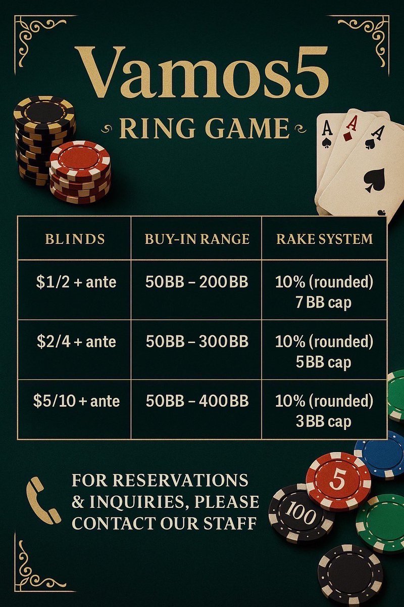 Vamos5poker's tweet photo. 10/7 Vamos5スケジュール𓂃 𓈒𓏸໒꒱

✨.•*¨*•.¸⭐️•*¨*•.¸¸⭐️•*¨*•.¸¸✨⭐️✨。.:＊
14:00-（16:30）
☀️Vamos sunshine☀️

17:00-（21:00）
🔄 Daily Grind（火曜）

16:00-（23:30）
リングゲーム💫💫

✨.•*¨*•.¸⭐️•*¨*•.¸¸⭐️•*¨*•.¸¸✨⭐️✨。.:＊゜

☀️Vamos sunshine☀️
お昼からお安くバモスでポーカーしましょう！！

💵 Entry ¥1,500
(X引用リポスト＋オープンチャット加入で¥500引き)
♻️ Re-entry ¥1,000

🎯 Stack 30,000
🥤 飛ぶまでソフトドリンク飲み放題！！

🏆 Prize（エントリー数で変動！）
〜10E → 🥇3,000VP 🥈1,000VP
11〜15E → 🥇5,000VP 🥈2,000VP
16〜20E → 🥇5,000VP 🥈3,000VP 🥉1,000VP
21E〜 → 🥇7,000VP 🥈4,000VP 🥉2,000VP

🔄 Daily Grind（火曜）

シンプルなプライズマッチ！

💵 Entry / Re-entry ¥3,000
🎯 Stack 40,000

🏆 Prize
🥇15,000VP
🥈6,000VP
🥉4,000VP

リングゲーム💫💫
【1点＝25VPに変換】
ご希望に応じて1-2-2 10%7BB CAP
2-4-4 10%5BB CAP
5-10-10 10%3BBCAP
の卓立ちます👏🏻✨全てアンティゲームになります🙌🏻💕
当日利用可能👍🏻

🐦‍🔥バモスチャレンジ🐦‍🔥
特定のハンドでpotを取るとバモスチャレンジにご参加頂けます‼️最大20000VPゲットのチャンスゲーム✊💖

【ハンドについて】
16時以降に来店されたポーカーのお客様に、ショーカードのようにカードを開いて、カードを2枚選んでもらいその2枚をバモチャレハンドに選定します！

【チャレンジチップの進呈方法】
基本指定ハンドで獲得されたら1枚
選ばれた同マークの場合であれば2枚進呈です！

【バモチャレ時】
18時/20時/22時 の全3回行います！
チップを持っている方全員が参加権あります！所持チップ数が多いほど当選率🆙
ルーレットで当たった人が、景品獲得のルーレットに参加出来ます！

皆様のご来店お待ちしております🐦‍🔥🐦‍🔥