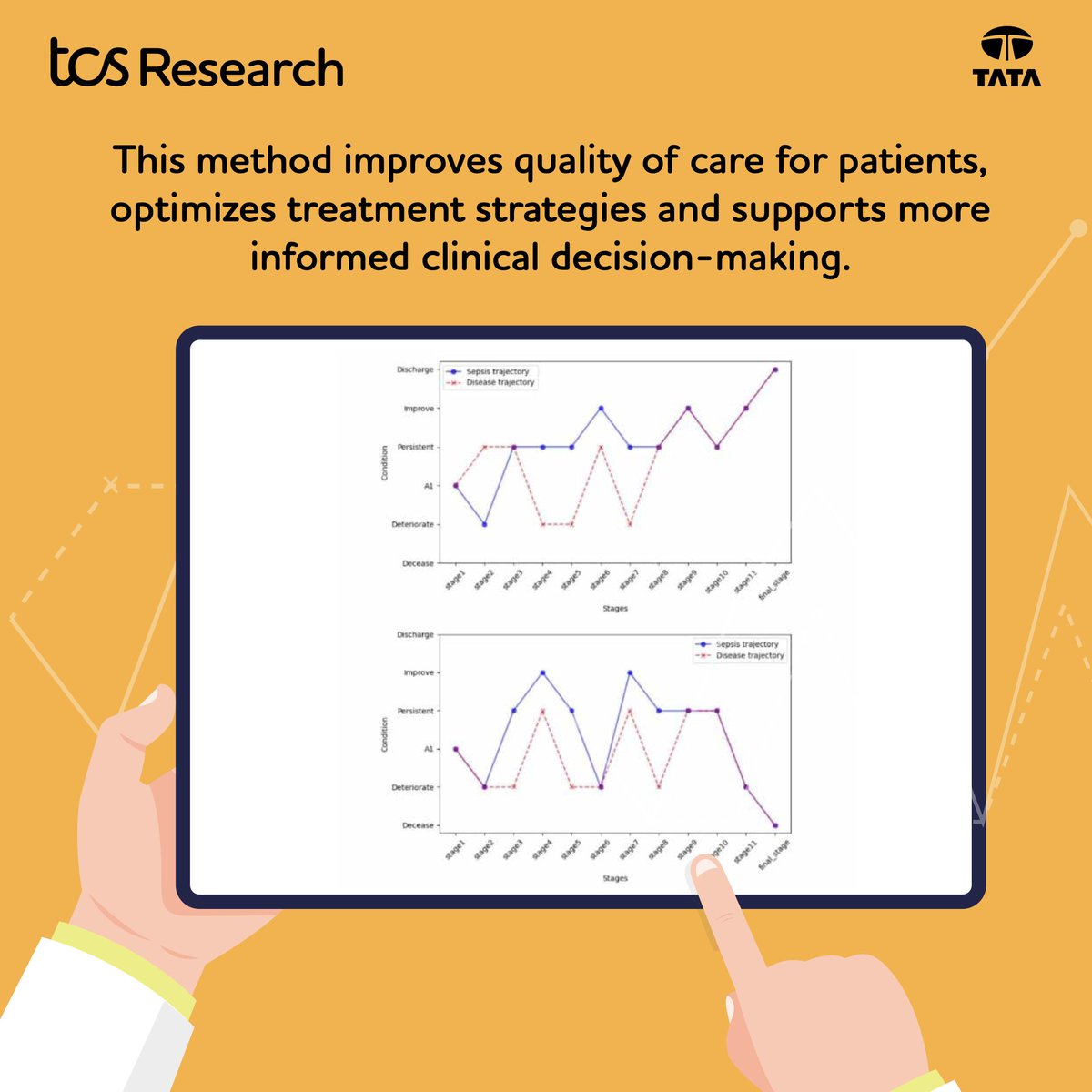 TCSResearch's tweet image. Predicting disease progression and recovery is crucial in healthcare.
At the International Conference on Intelligent User Interfaces (#IUI2025), our researchers presented an AI framework that analyzes clinical notes to visualize and predict a patient&apos;s disease trajectory,…