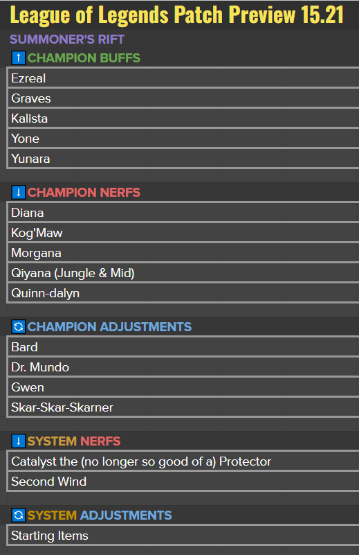 League of Legends Leaks & News tweet media