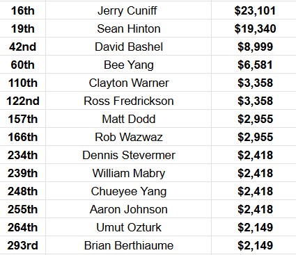 MN Poker Updates tweet media