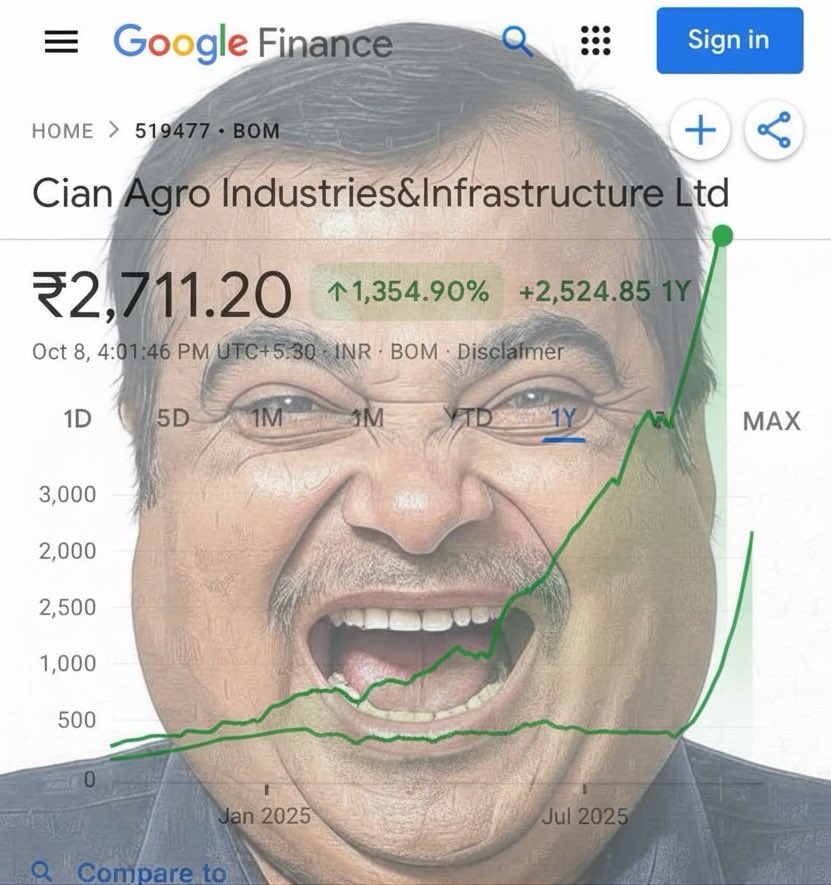 chakravartiin's tweet image. All Roads lead to Cian Agro