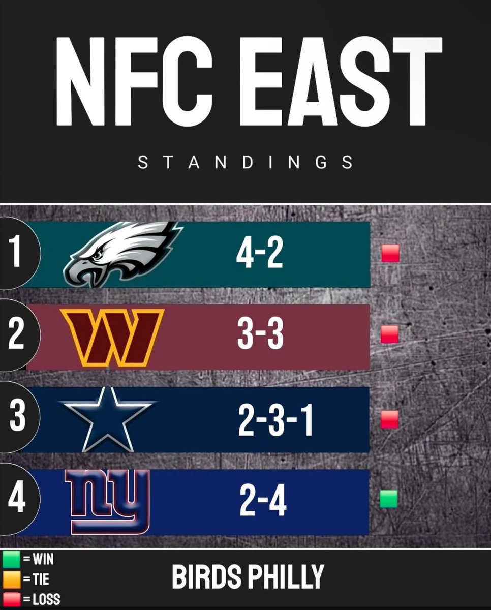 Go birds