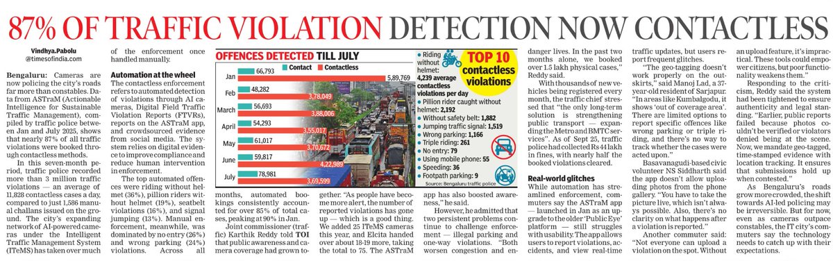 rakeshprasad08's tweet photo. Bengaluru in 2025:
AI cameras catching 87% of traffic violations now. No cops needed.
That helmet you "forgot"? Camera remembered 📸That signal you jumped? Camera never blinks 🚦
That phone call? Camera's got receipts 📱
4,239 violations caught DAILY 💀
#BengaluruTraffic https://t.co/Ht0pcPPUNX