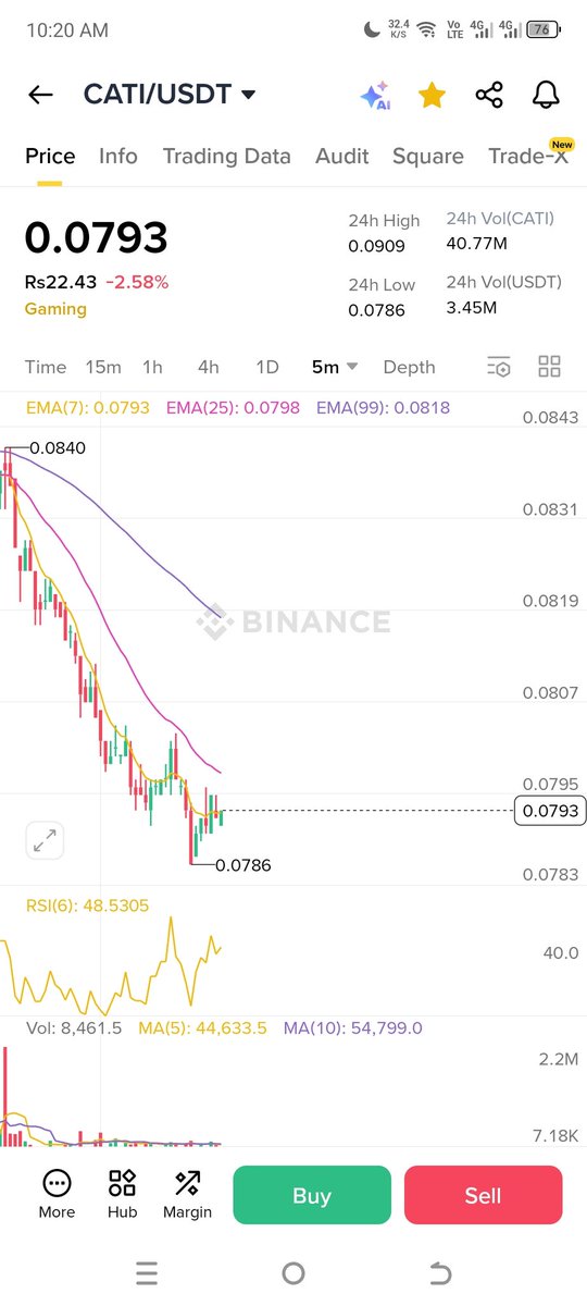 #CATI  Breaking💔: whales🐳 are looking it on bottom.$1 +. 
CATI to the moon
 (1) $BOSS  
(2)  $WKC 
(3) $DOG
(4) $BRETT
(5)  $MASK
(6) #FAERTLESS
(7) $MANYU
(8) #memecoin 
(9) $KORI
(10) $WEN
(11) $TROLL
(12) #USELESS
(13) $SPARK
(14) $AGI
(15) $AURA
(16) $KENDU
(17) #PIIN
IP