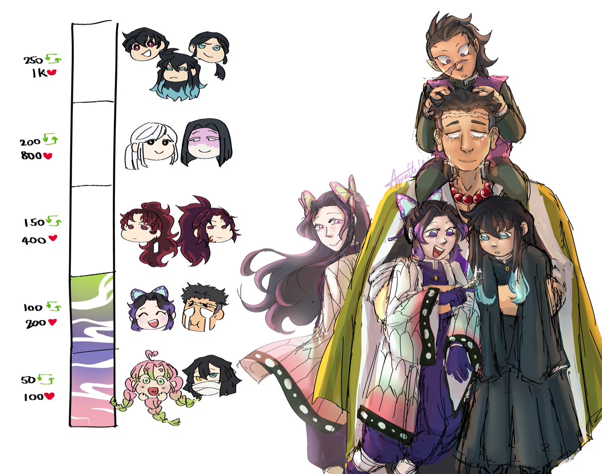 papa gyomei and his kids :]
(sorry for the wait!! it has been A Week.)
#kny