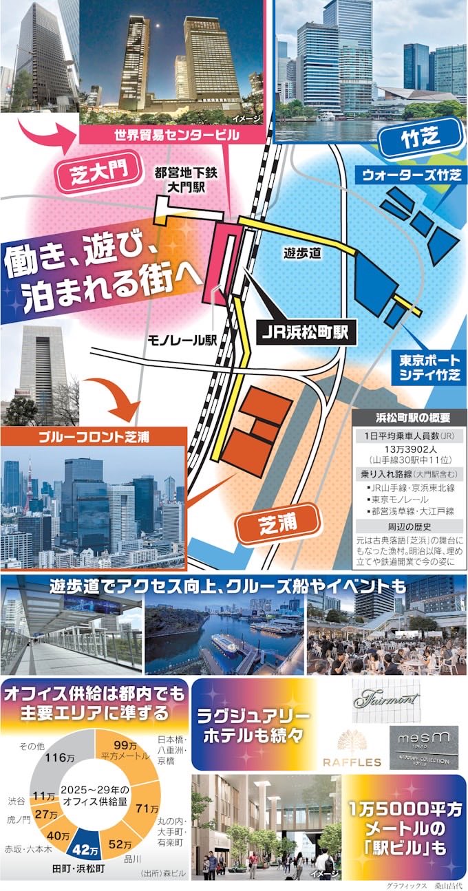 そんな事より気になるの/浜松町ナイトクラブ そんな事より気になるの c・w 浜松町ナイトクラブ : タブレット純