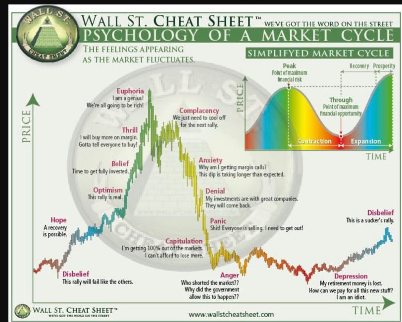 xbtMAC's tweet photo. Feels like we're now at the complacency stage for $BTC https://t.co/JdWMJyLgVK
