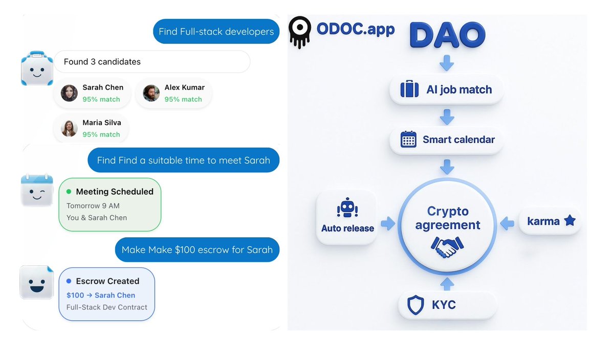 odoc_ic's tweet image. Meet ODOC.app — your AI personal secretary on Web3.

It finds the right people, sets up meetings, manages contracts, handles payments, and builds trust — all in one place.

From job matching to crypto agreements, ODOC automates the entire workflow so you can focus…
